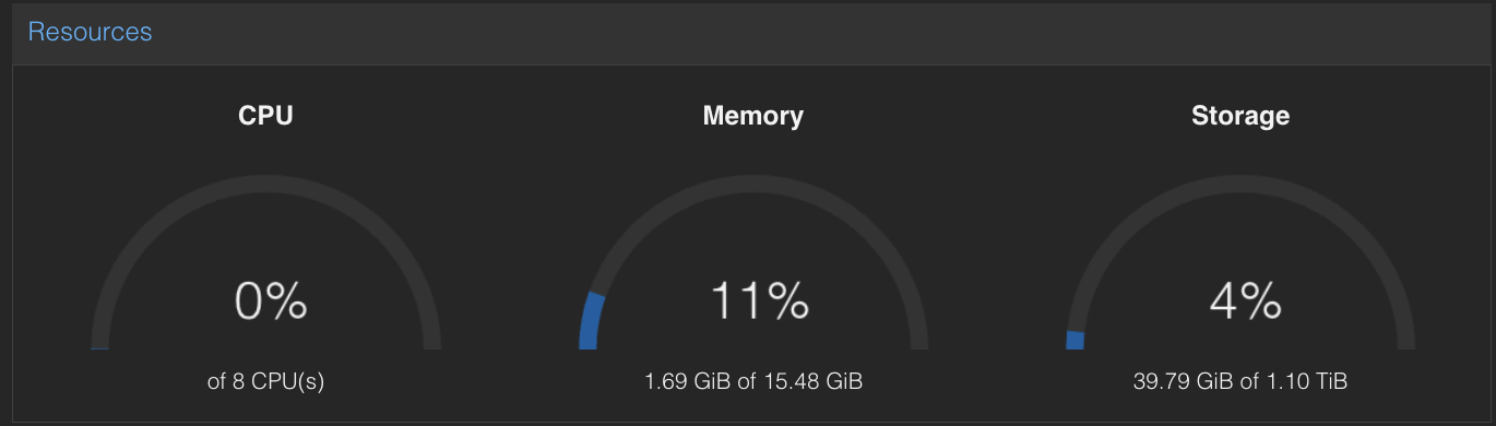 Proxmox Dashboard View